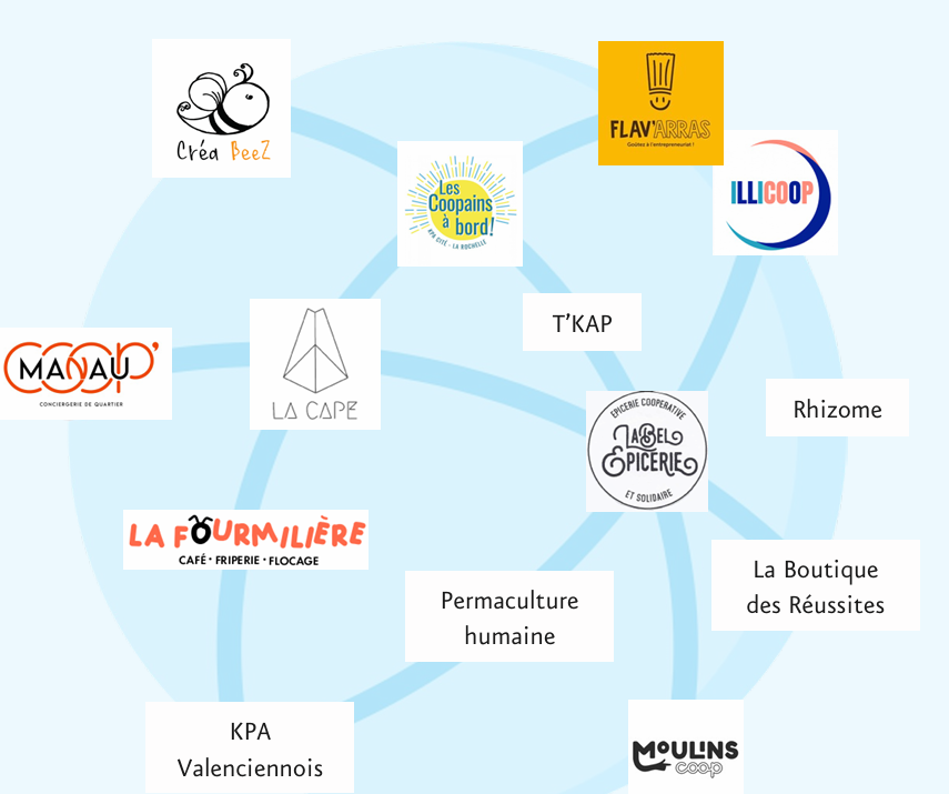 réseau KPA-Cité