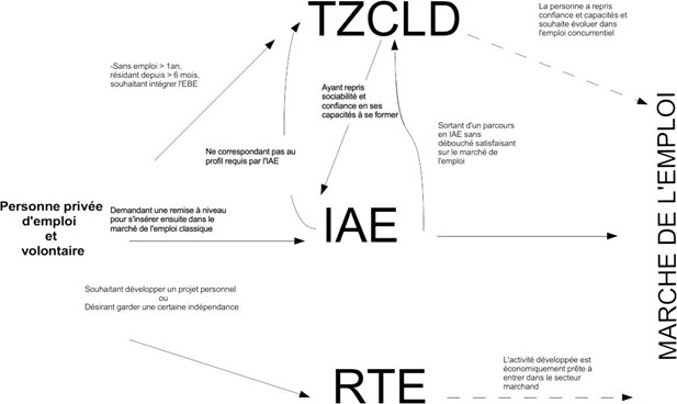 TZCLD et RTE