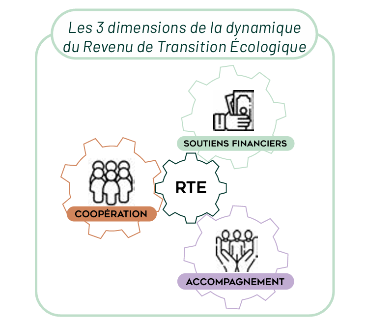 Les 3 dimensions du RTE 