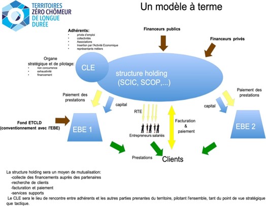 TZCLD et RTE .jpg