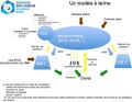 Vignette pour la version du 10 avril 2024 à 10:17